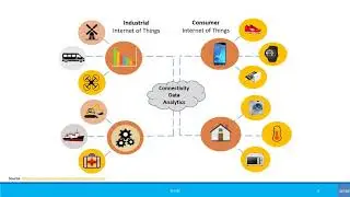 Beginners: What is Industrial IoT (IIoT)