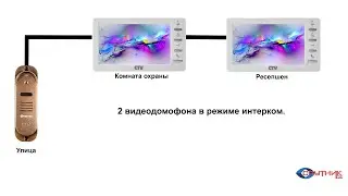 Установка видеодомофона в режиме интерком в отель