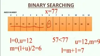 BINARY SEARCHING-EXPLANATION ,LOGIC,PROGRAM