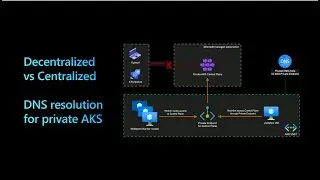 AKS private DNS resolution at scale