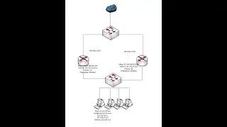 VRRP configuration on Mikrotik. Set up and tested.