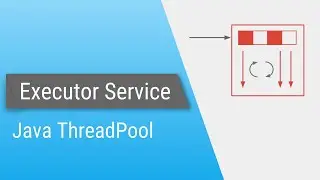 Java ExecutorService - Part 1 - Introduction
