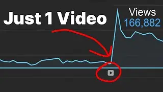 I Blew Up a YouTube Video FAST on a small channel...