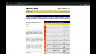 Falcon Long Term Repository: DNS Threat Hunting