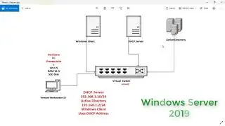 How to build a DHCP LAB