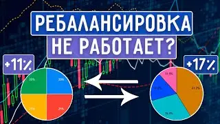 Ребалансировка Инвестиционного Портфеля Плюсы и Минусы | Что Такое Ребалансировка