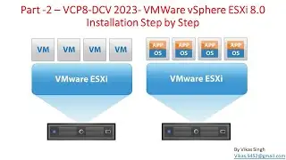 VCP8-DCV 2023 | Part-2 | VMWare vSphere ESXi 8 0 Installation Step by Step