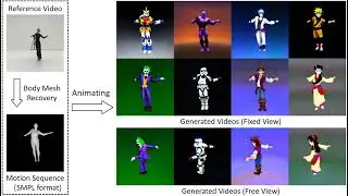 #DreamWaltz: Make a Scene with Complex 3D Animatable Avatars #ai #animation