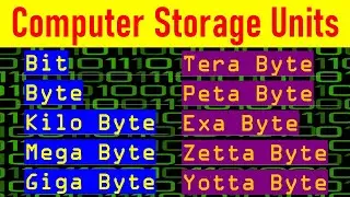 Computer Storage Units | Units of Computer Memory | Memory units in Digital System