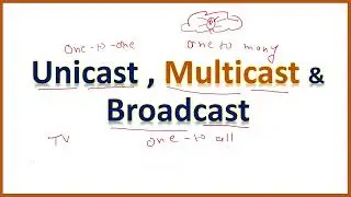 Unicast, Multicast, Broadcast in Computer Networks | Unicast vs Broadcast vs Multicast