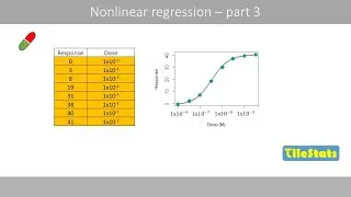 Nonlinear regression - how to fit a dose-response curve in R