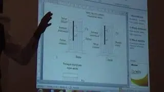 №3 Конференция по двухматочному содержанию Малыхин В.Е.