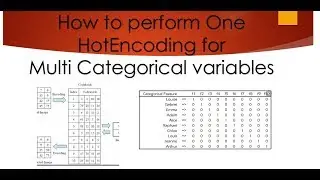 Feature Engineering-How to Perform One Hot Encoding for Multi Categorical Variables