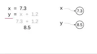 Chapter 2: Variables