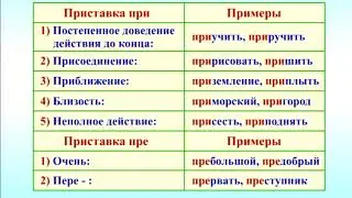 ДЛЯ БЫСТРОГО ПОВТОРЕНИЯ// ПРАВИЛО+ПРИМЕР #ТопБЛОГ