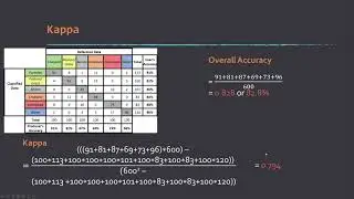 Confusion Matrix Explained