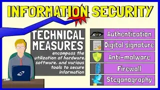 Information Security Measures (Authentication, Digital Signature, Firewalls, Steganography)