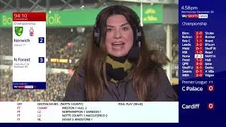 Norwich City | Soccer Saturday Comeback Kings