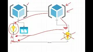 Azure E11 (Bicep reference resources from different resourcegroup)