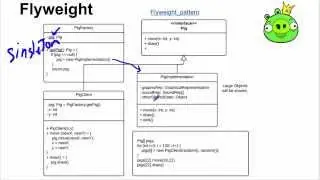 Software Design Patterns