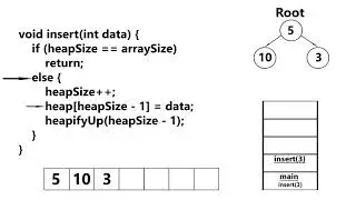 Binary Min/Max Heap Insertion (Array Recursive Implementation)