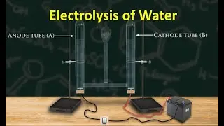 Electrolysis of Water