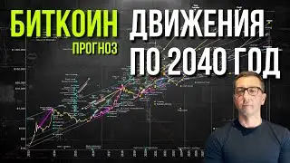 БИТКОИН 🚬 ДВИЖЕНИЯ ПО 2040 ГОД [+ точки роста и падения]