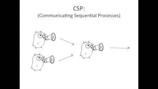 #golang #web_programming #striversity 02.01 - Getting To Know Go golang