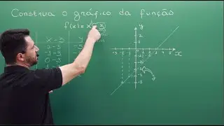 Gráfico de uma função. Como construir o gráfico de uma função usando a tabela de valores. Aula 1