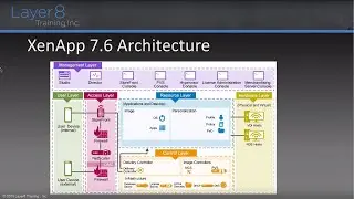 XenApp and XenDesktop 7.6 Feature Pack 3 - New Features and Best Practices