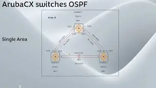 Need to configure OSPF on Aruba-CX Switches the easy way !! watch this