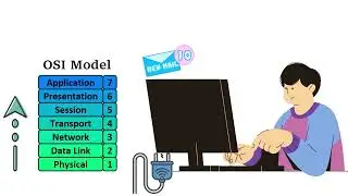 What is OSI Model? Networking, Systems Design, Quick Explanation