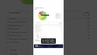 Как сегодня должен выглядеть отчет по seo продвижению? 