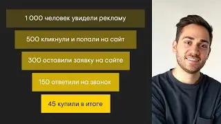 Маркетинг на сайте и конверсия – что это и как работает?