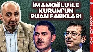 Ekrem İmamoğlu Önde! İsmail Saymaz Son Araştırmadaki İstanbul Kulislerini Açıkladı!