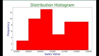 Power BI with python || histrogram || matplotlib - part 6