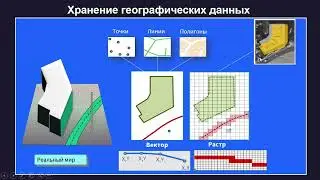 CoGIS: Основные понятия в ГИС