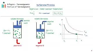 First Law of Thermodynamics [IB Physics HL]