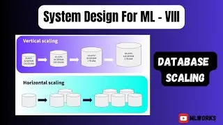 System Design Basics: Database Scaling