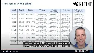 NETINT Technologies about ASICs-powered Transcoding Server