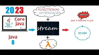 Java 8 - Tutorial - 06. Sorted method with Stream Interface |