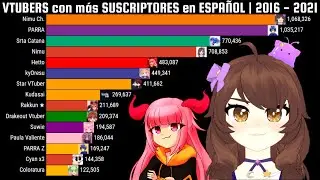 VTUBERS con más SUSCRIPTORES en ESPAÑOL | 2016 - 2021