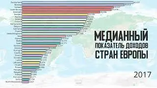 Медианная Заработная плата по странам Европы.В каких странах ЕС самые высокие ЗП?Статистика стран