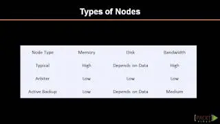 Learning MongoDB Tutorial: Types of Nodes | packtpub.com