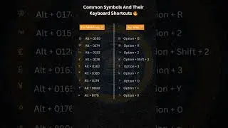 KEY BOARD SHORTCUTS FOR COMMON SYMBOLS 