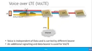 Advanced: Voice in 4G: CSFB, VoIP & VoLTE