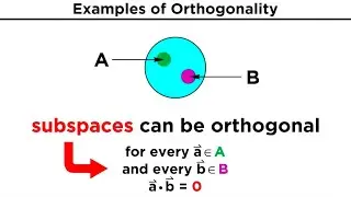 Orthogonality and Orthonormality