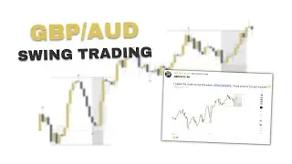 High Win Rate SMC Swing Trading w/ Fibonacci