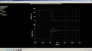 MOSFET Switching Characteristics 2, (Miller Capacitance)