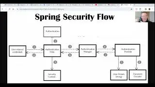 Spring Security Work Flow